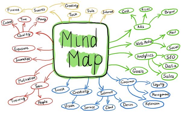 Mind Map