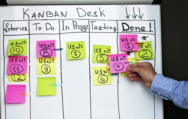 Een Kanban bord met 4 kolommen: To Do, In Progress, Testing en done. bij elke kolom hangen er enkele post-its.